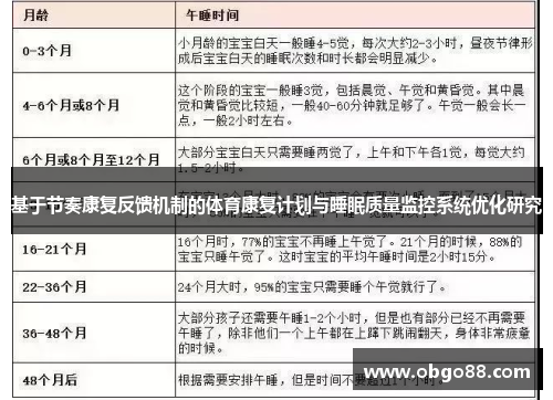 基于节奏康复反馈机制的体育康复计划与睡眠质量监控系统优化研究
