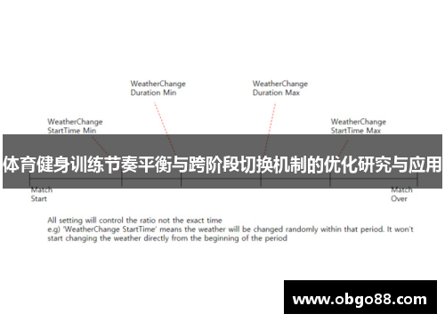 体育健身训练节奏平衡与跨阶段切换机制的优化研究与应用